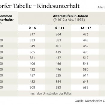 duesseldorfer-tabelle-2014